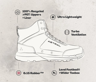 Astral TR1 Merge 2.0 Water Shoes